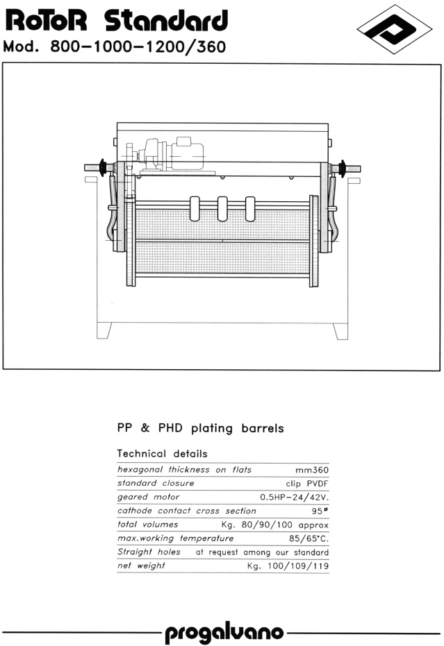 Mod. 800-1000-1200 /360, Click to Return to Standard Rotor List