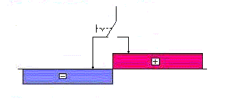TYPE PRPR