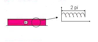 TYPE PRP
